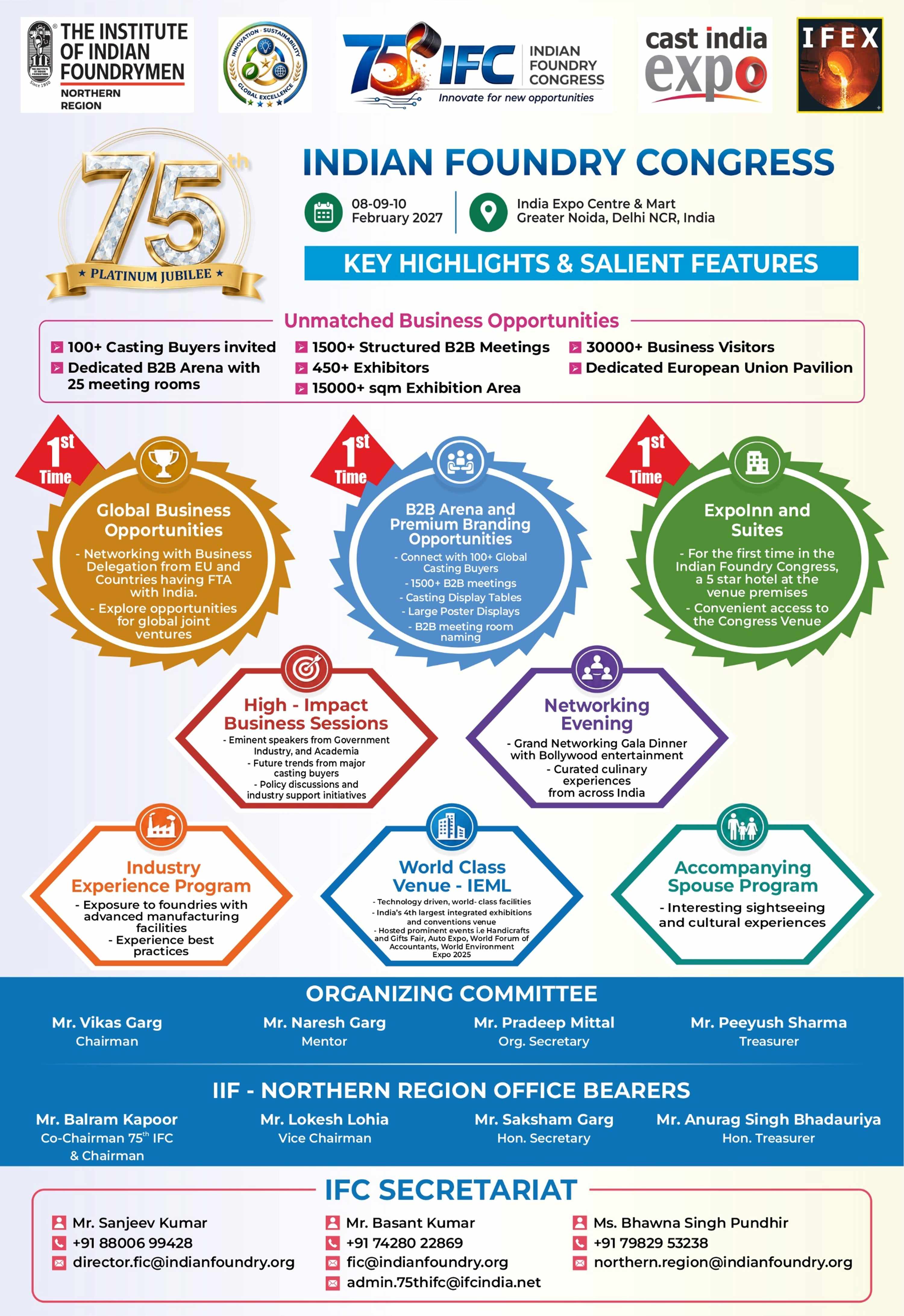 Salient Features